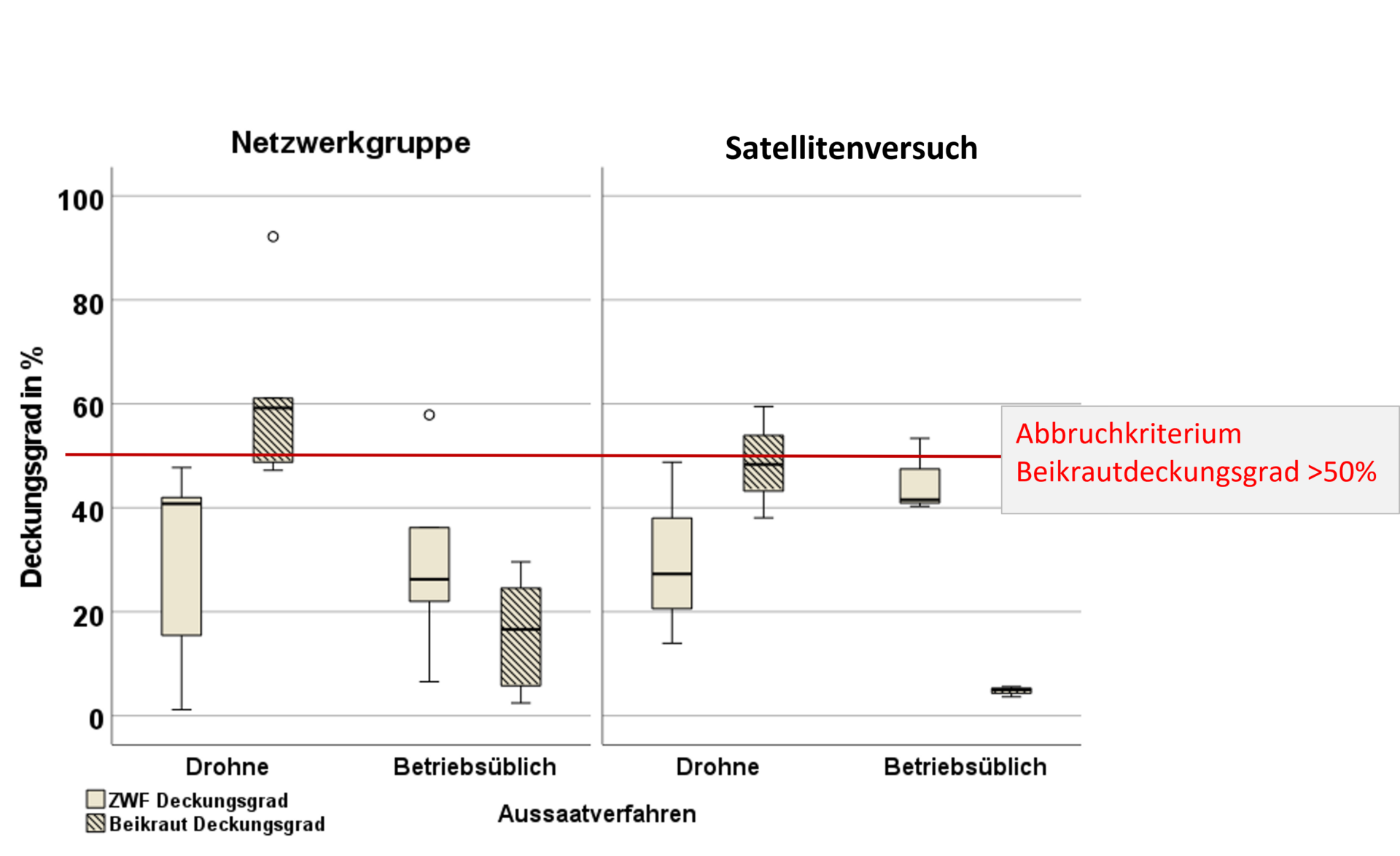 Boxplots.