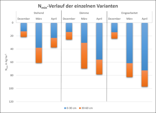 Grafik verlauf Bearbeitungsvarianten