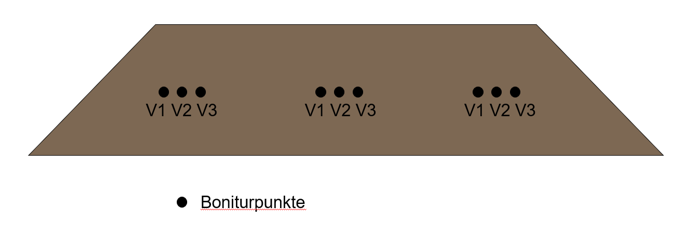 Versuchsskizze.