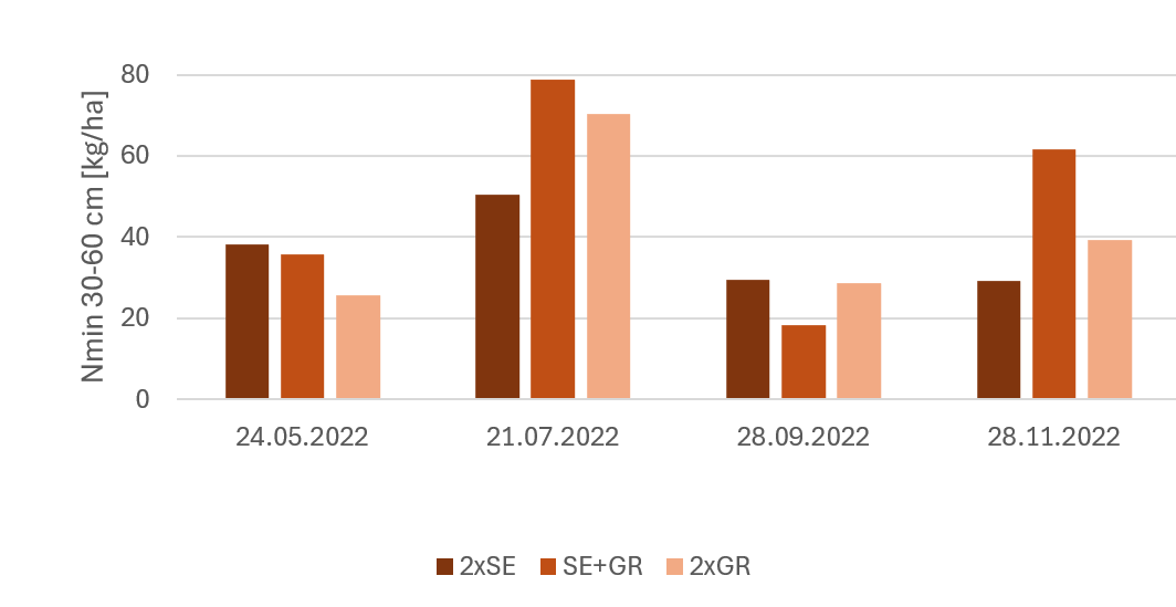 Grafik: Säulendiagramm.